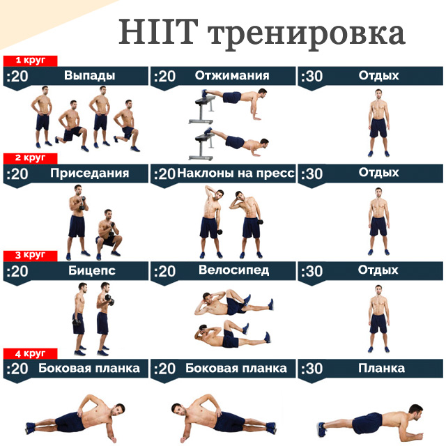 HIIT тренировка. Программа для мужчин и женщин для сжигания жира