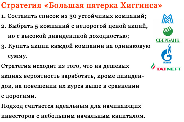 Как заработать миллион: стратегия инвестирования для начинающих с небольшим капиталом