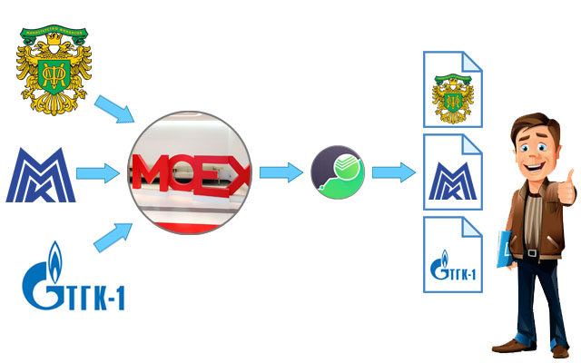 Портфель: акции ММК, ТГК-1, облигации ОФЗ