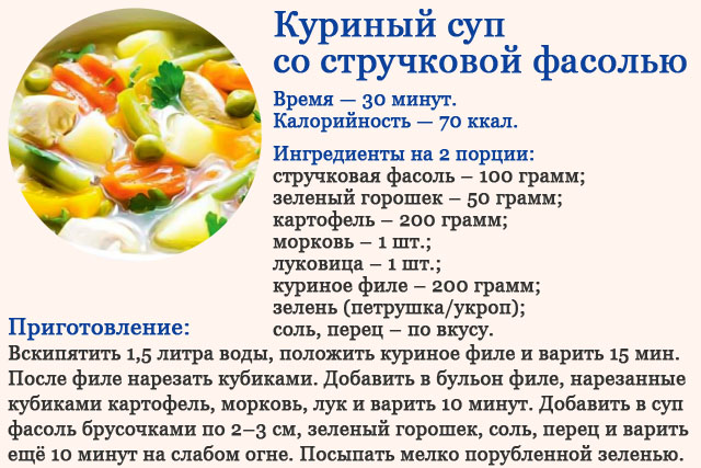 Куриный суп со стручковой фасолью. Рецепт с фото