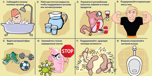 Фото. Профилактика и лечение простатита в домашних условиях. Условия и правила