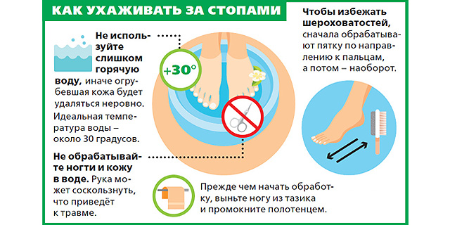 Фото: Как правильно ухаживать за стопами ног. Советы врача-дерматолога