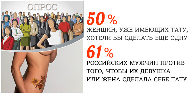 Почему от женщин с татуировкой хотят быстрого секса без обязательств. Опрос