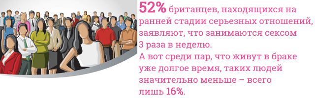 Инфографика: роль секса в семейной жизни и почему уходит любовь